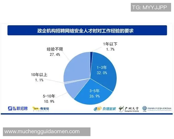 数据分析：上海羽毛球队的个人能力表现