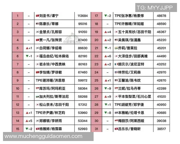 2026羽毛球意识排行榜：武汉羽毛球队位居第3名