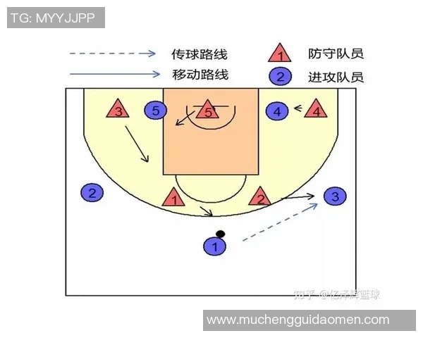 专业解读：杭州篮球队的阵地战打法
